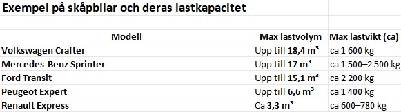 tabell transportbilar